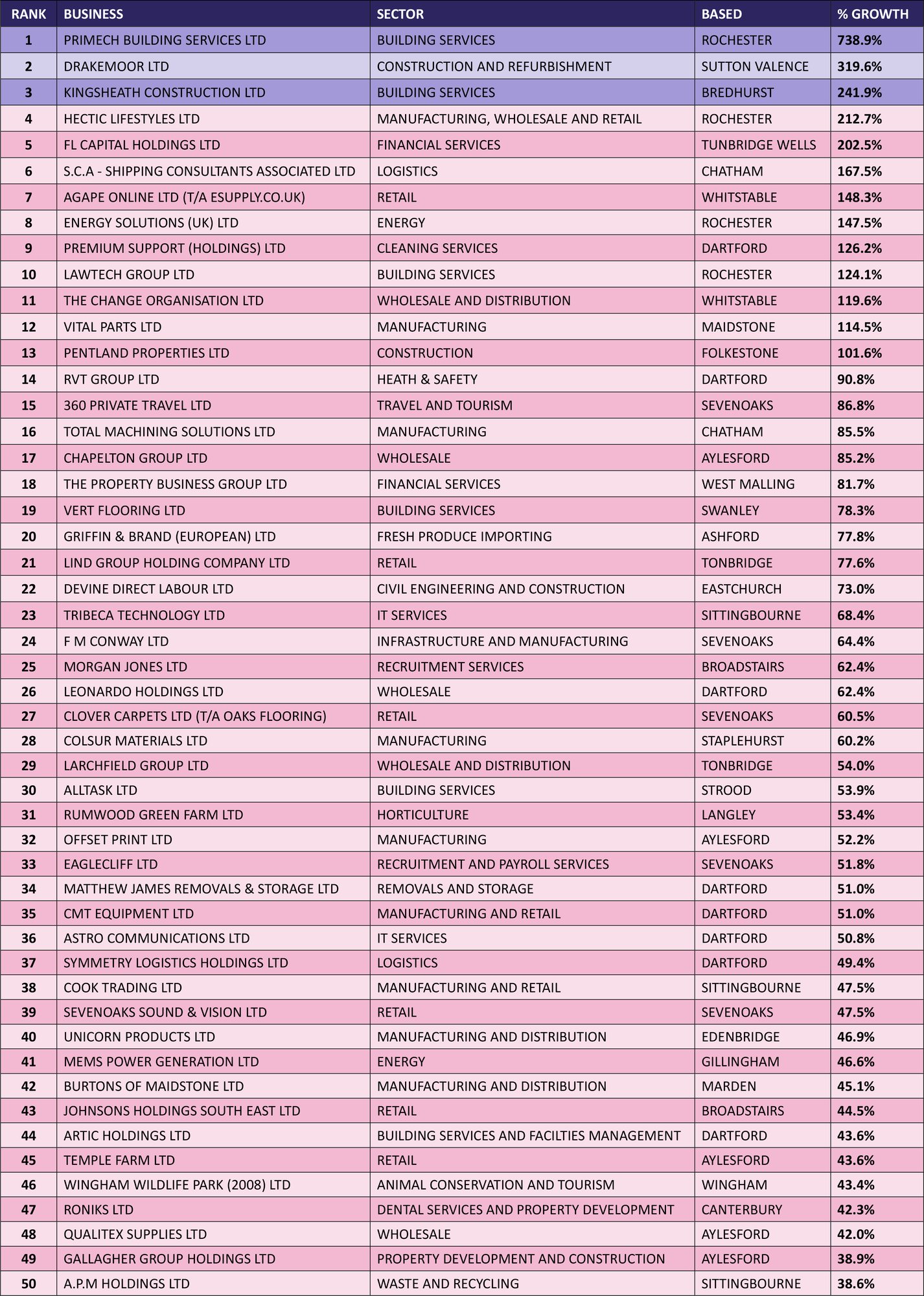 Mega Growth 50 LISTING A3 SINGLE